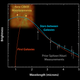Image for article titled Our Universe Is Full Of Solitary Stars Flung Free Of Galaxies